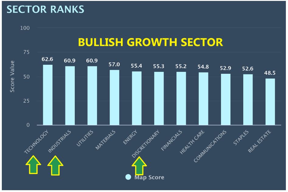 Sector Ranks