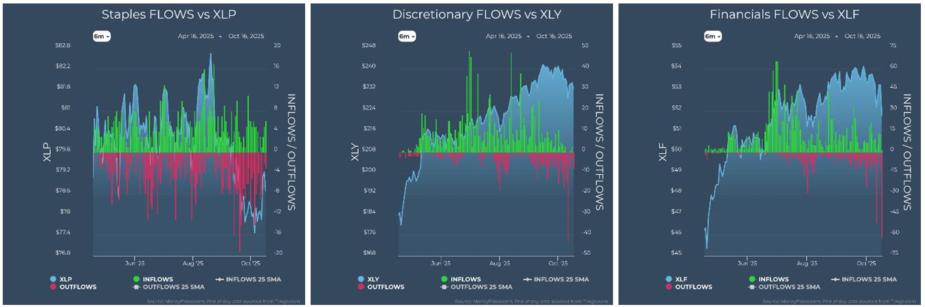 Staples vs XLP