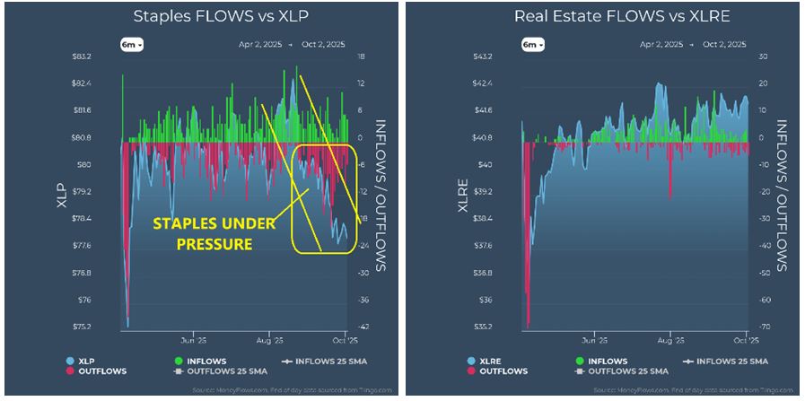 Staples vs XLP