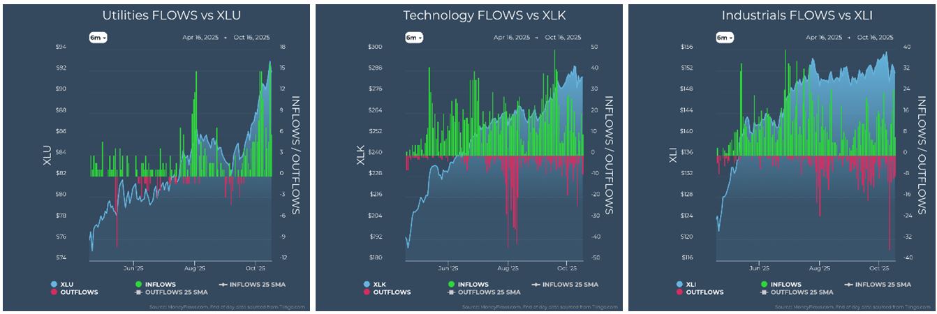 Utilities vs XLU