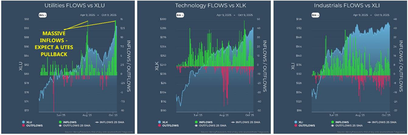 Utilities vs XLU
