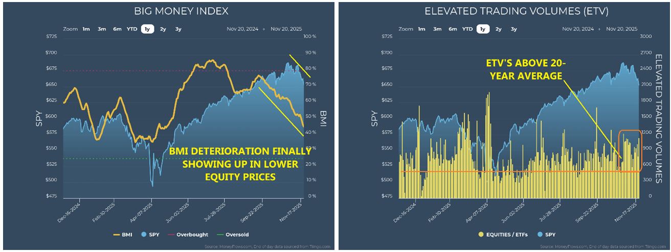 Big Money Index-ETV Charts