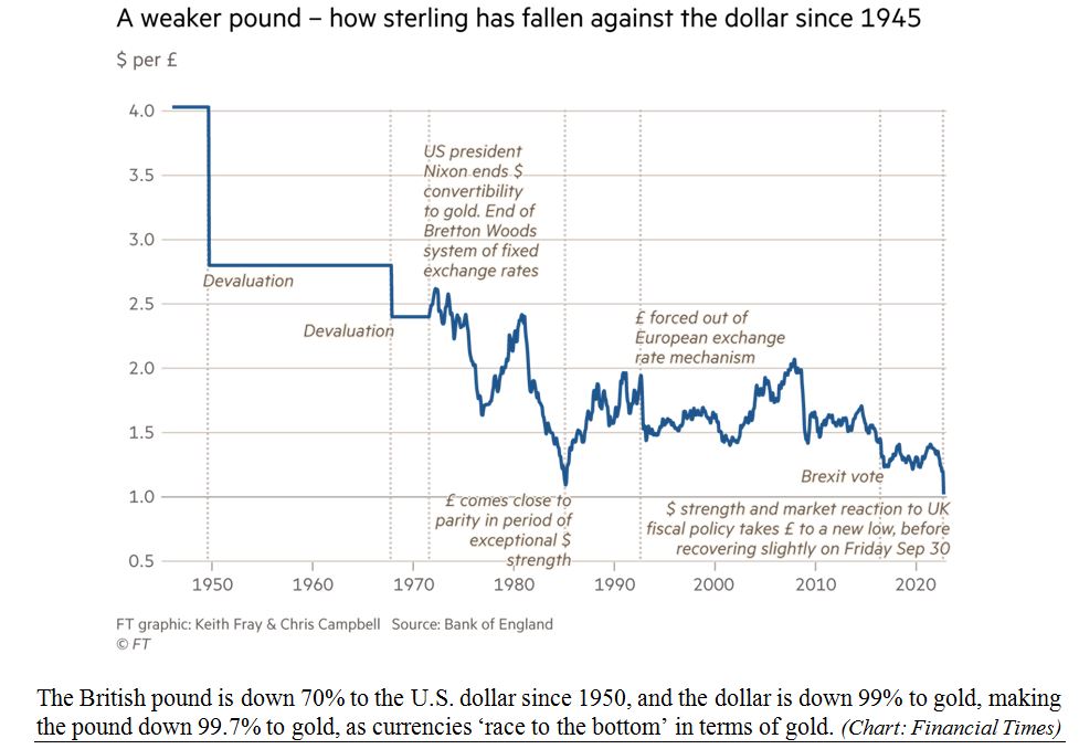 British Pound vs US Dollar