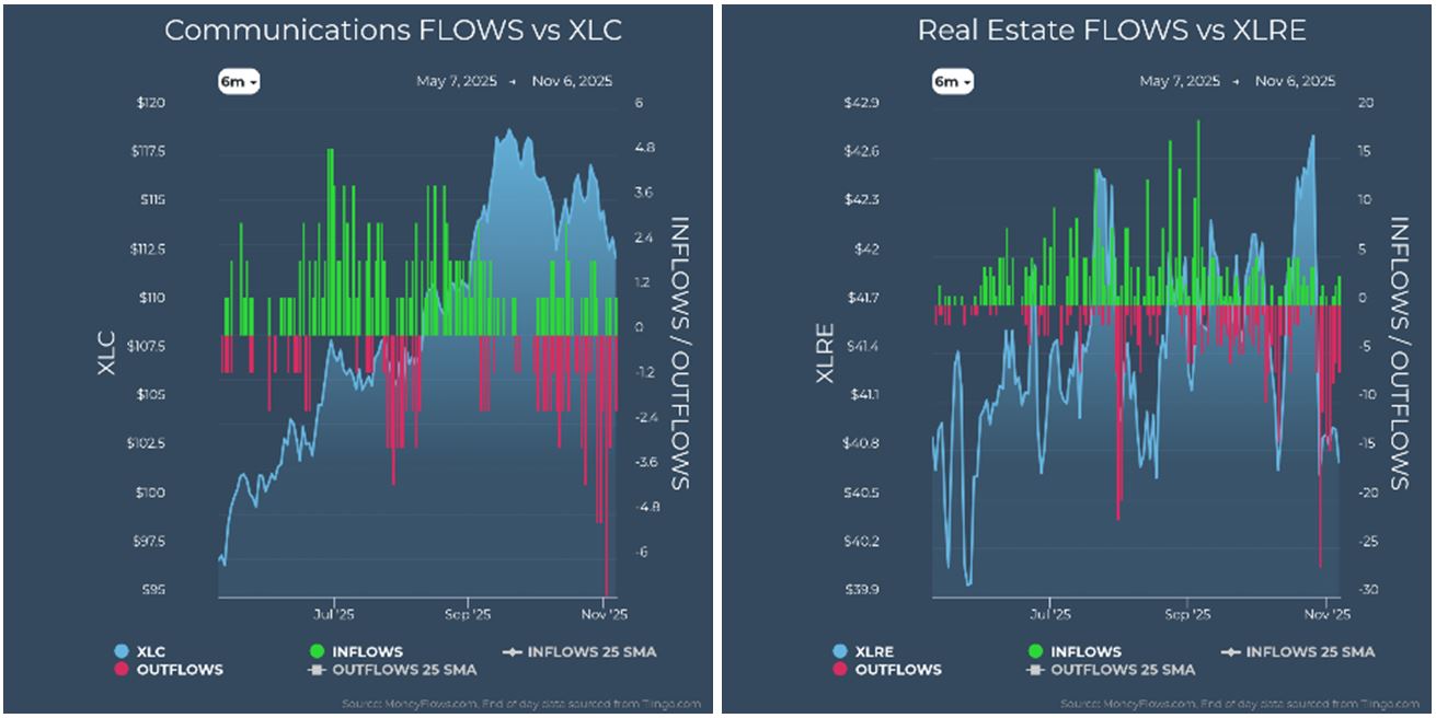 Communications vs XLC