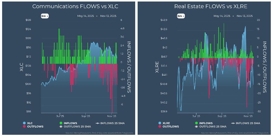 Communications vs XLC