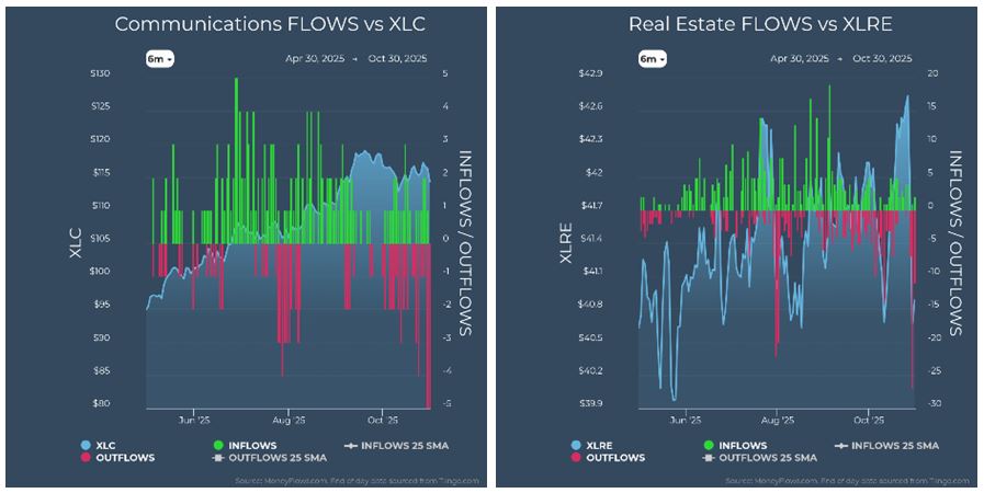 Communications vs XLC