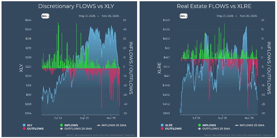Discretionary vs XLY