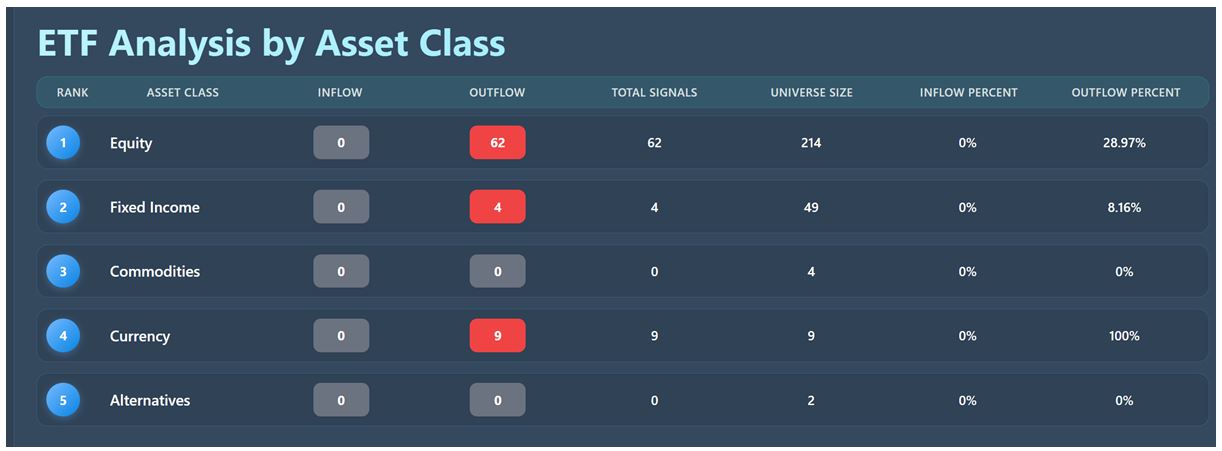 ETF Asset Class 1