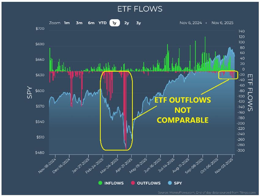 ETF Flow Chart