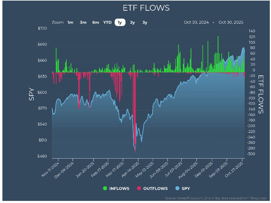 ETF Flow Chart