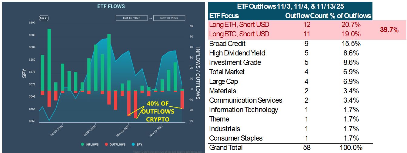 ETF Flow-Table-Chart