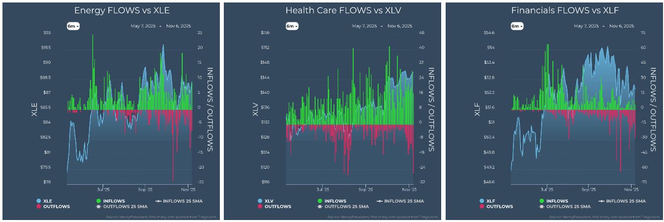 Energy vs XLE