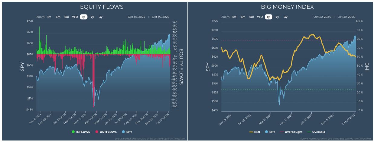 Equity-BMI Charts 1