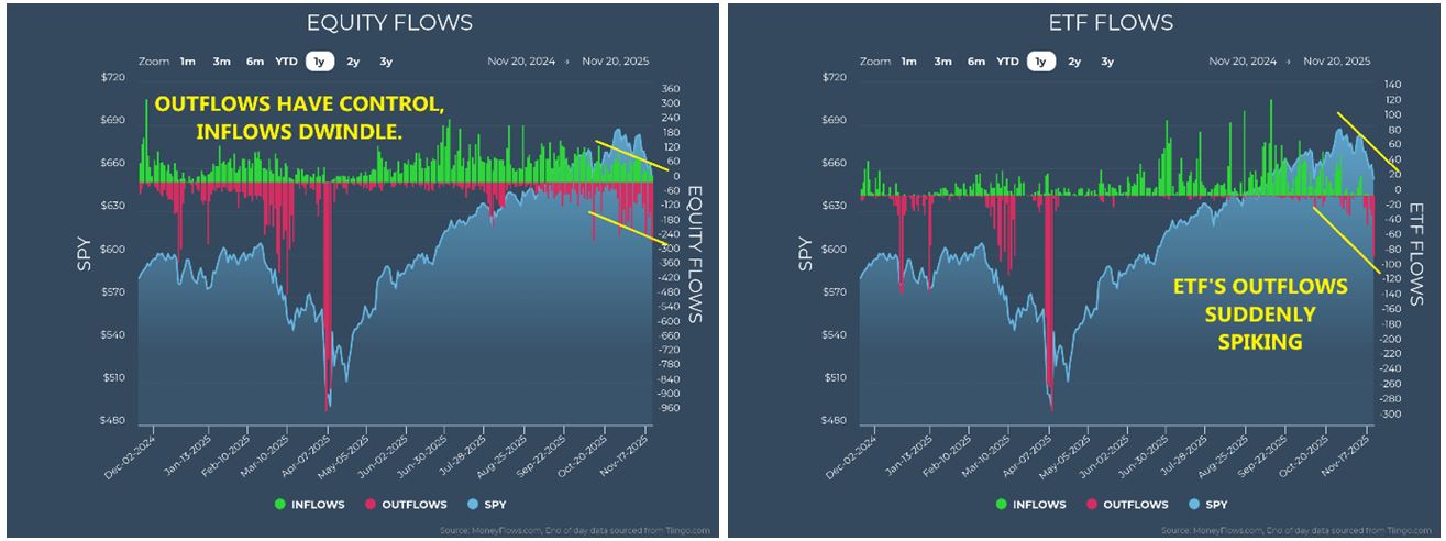 Equity-ETF Flow Charts