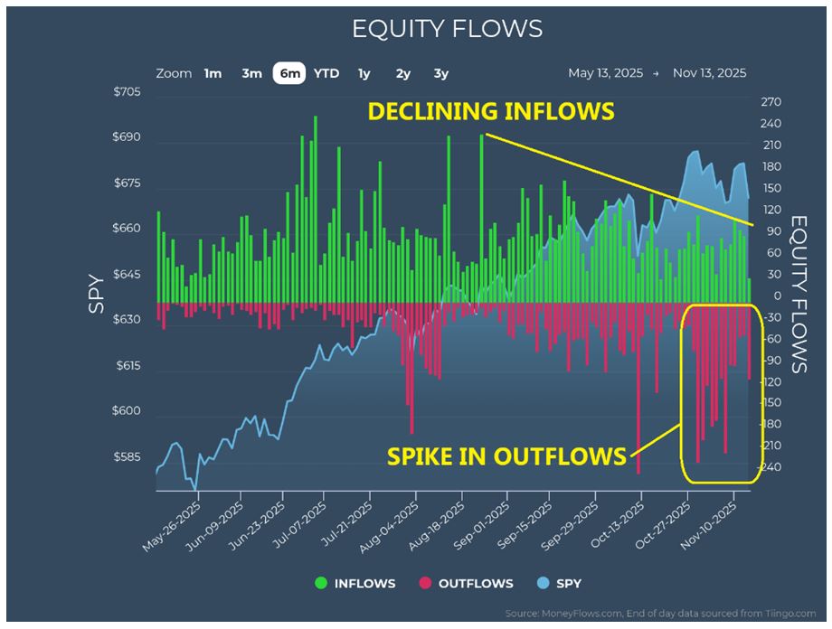 Equity Flow Chart 1