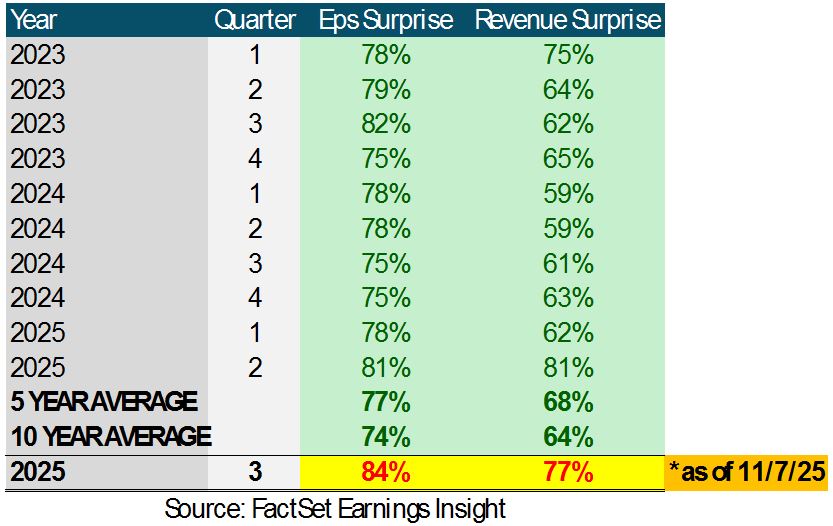 FactSet Earnings Table