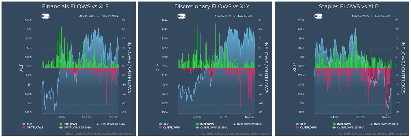 Financials vs XLF