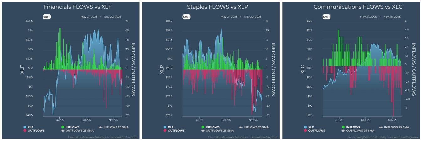 Financials vs XLF