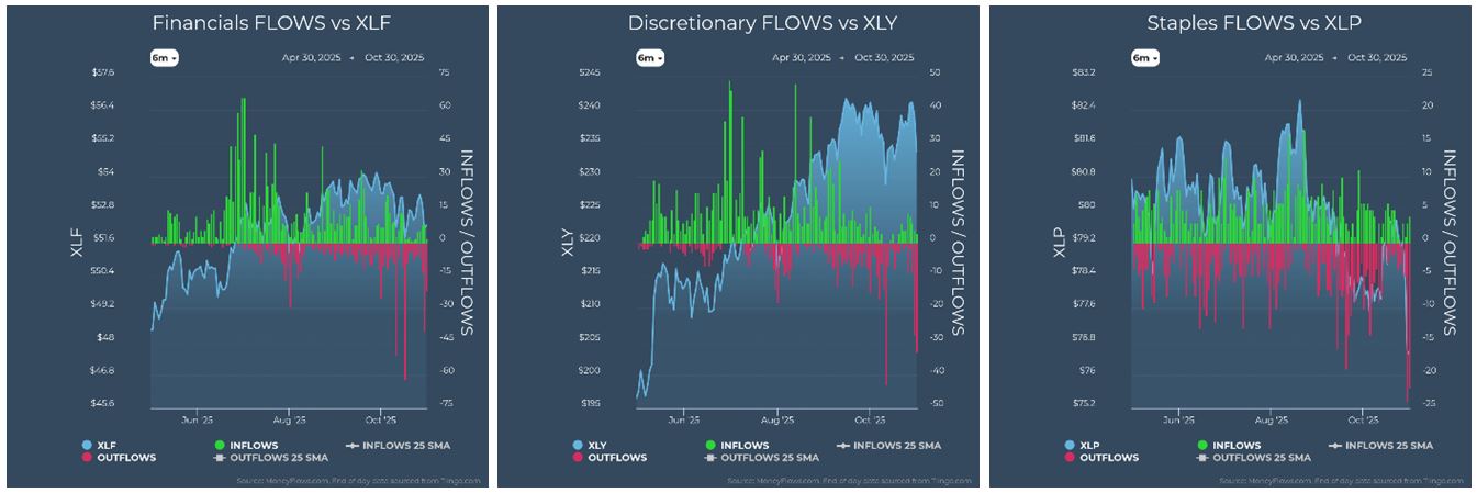 Financials vs XLF