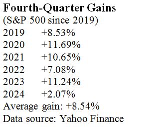Fourth Quarter Gain Table 1