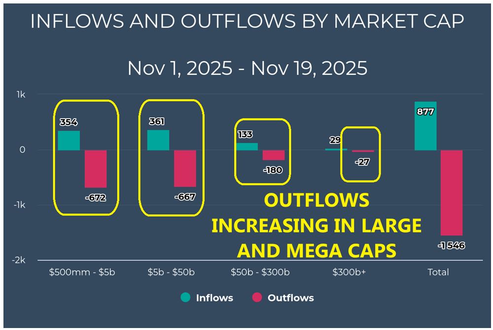 Inflow-Outflow-Market Cap