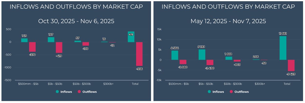 Inflow-Outflow Market Cap Charts