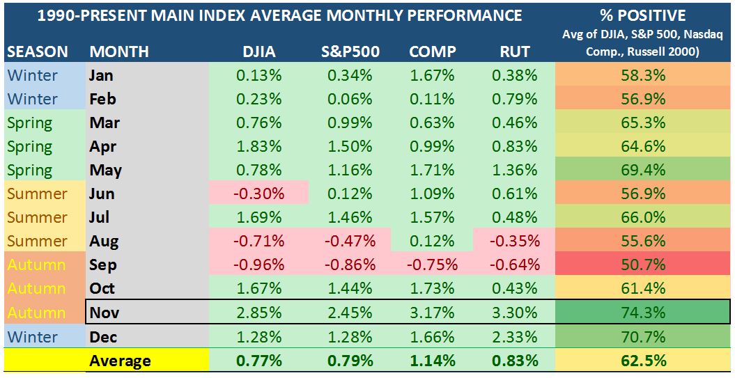 MAIN Index Table
