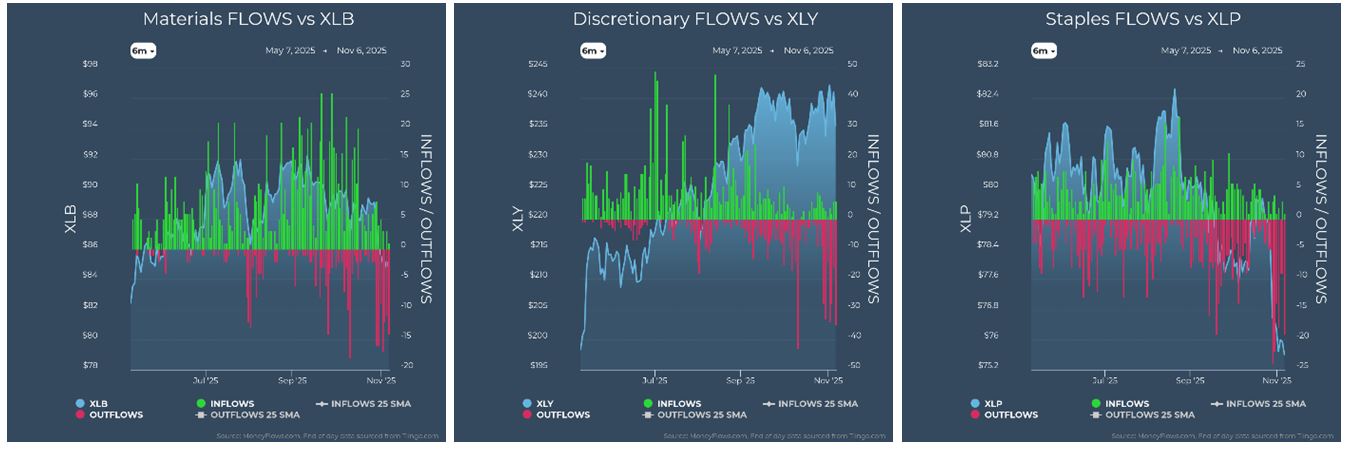 Materials vs XLB
