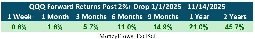QQQ Return Table 1
