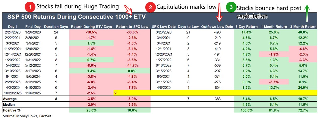 SP500 Return Table