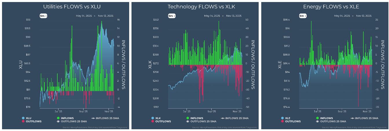Utilities vs XLU
