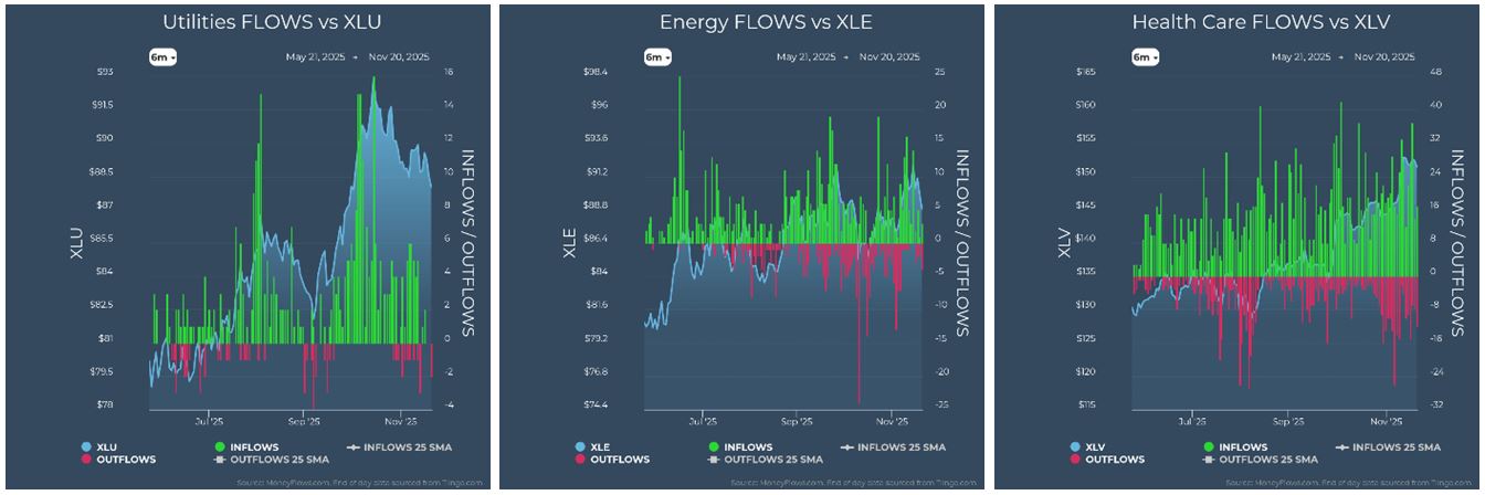 Utilities vs XLU