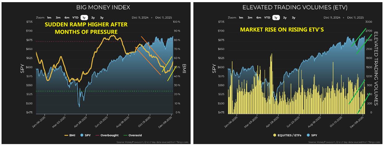 BIG Moneiy Index-ETV Charts