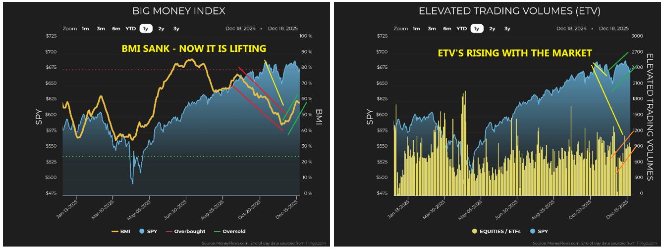 BIG Money Index-ETV Charts