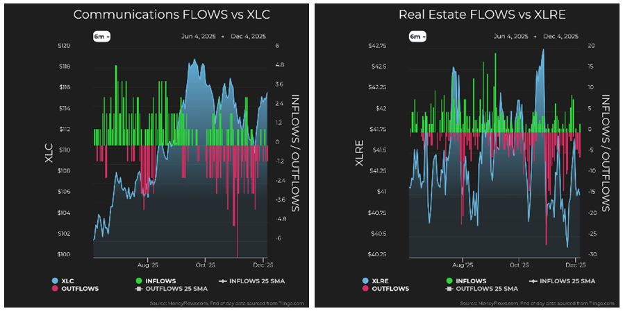 Communications vs XLC