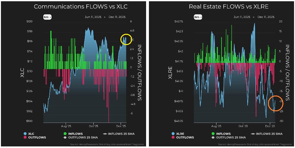 Communications vs XLC