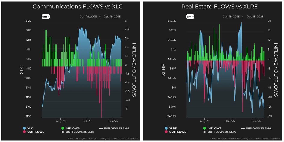 Communications vs XLC