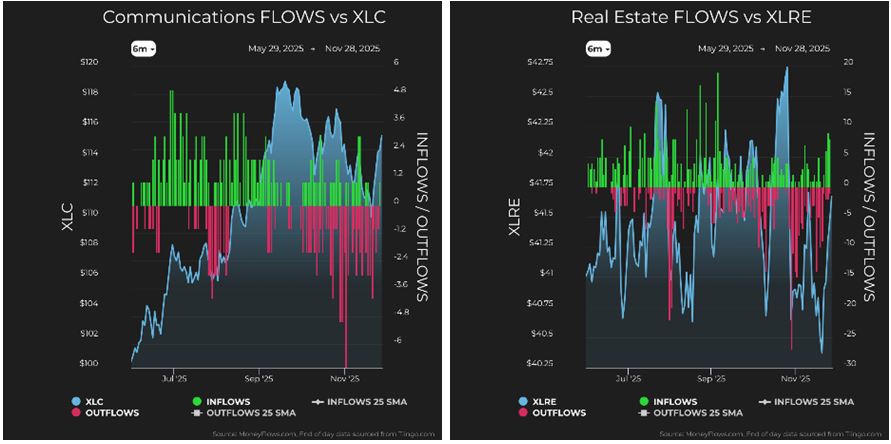 Communications vs XLC