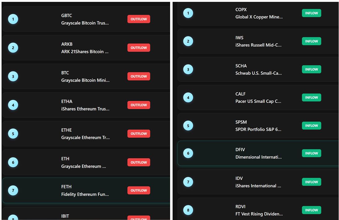 Crypto-Currency Table