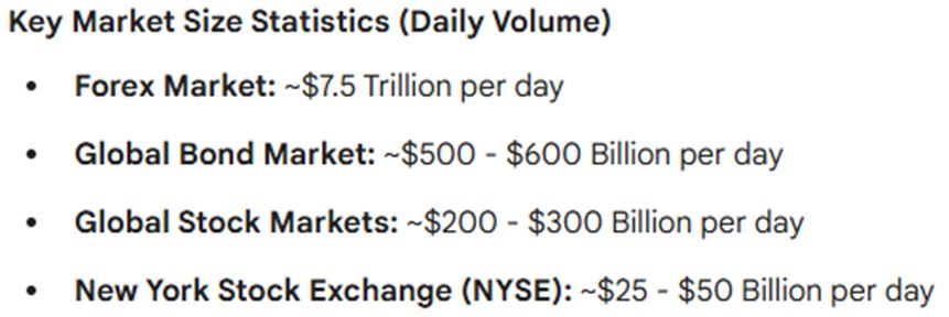 Currency PIE Chart Bullets