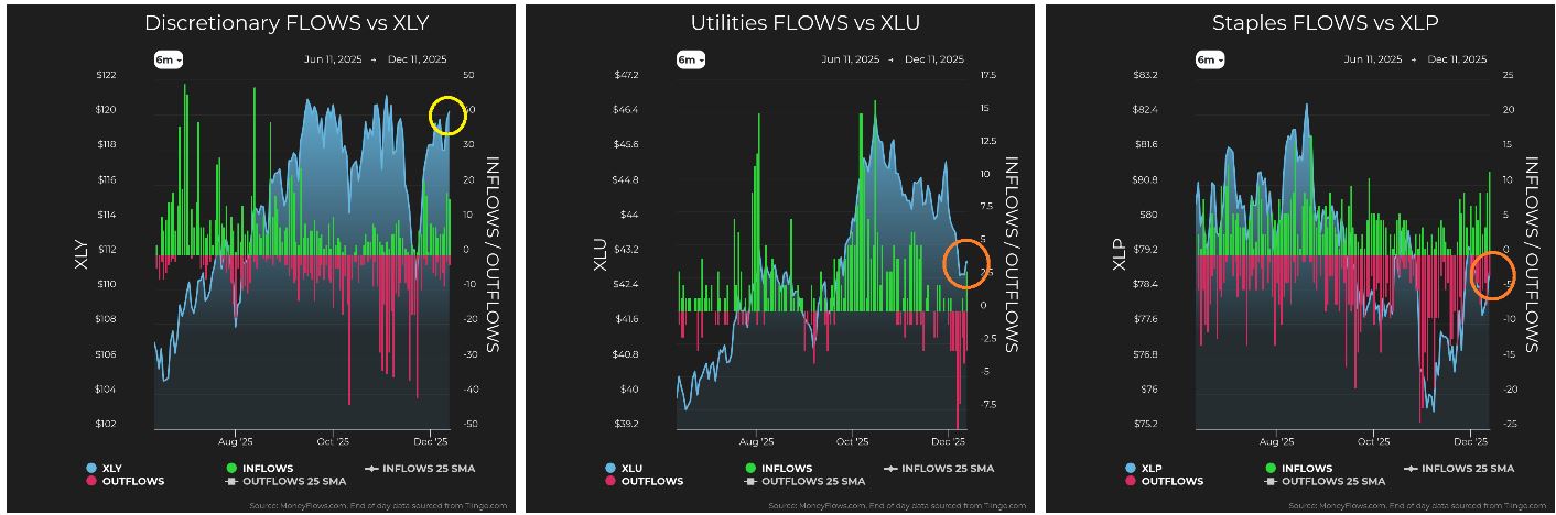 Discretionary vs XLY