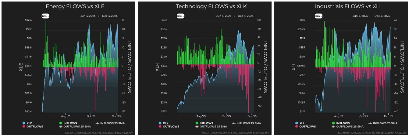 Energy vs XLE