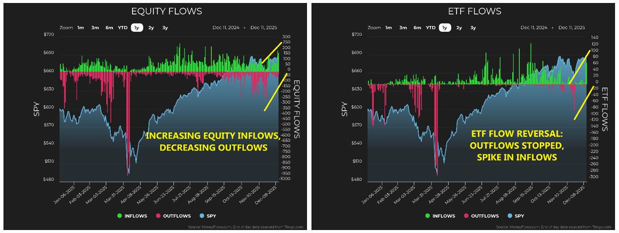 Equity-ETF Flow Charts