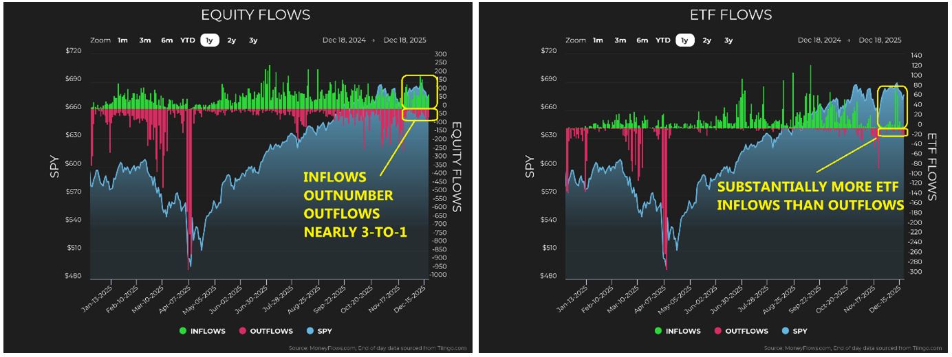 Equity-ETF Flow Charts