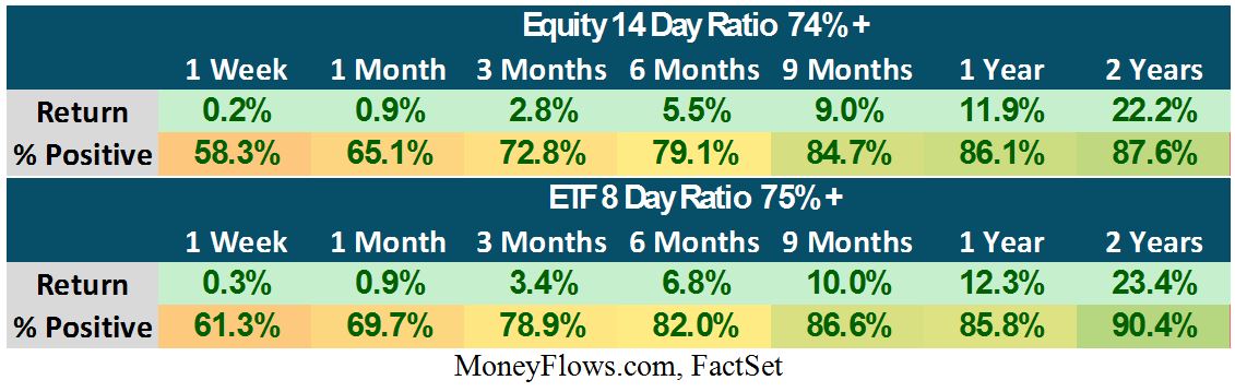 Equity-ETF Table