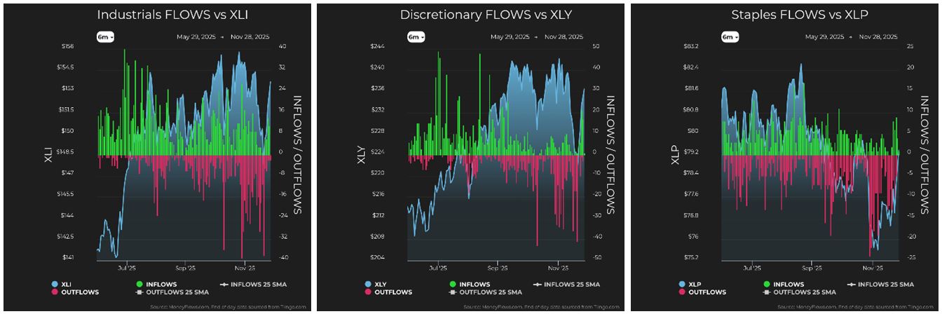 Industrials vs XLI