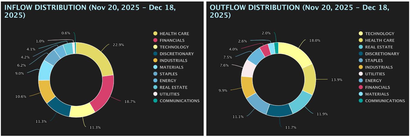 Inflow-Outflow Distribution