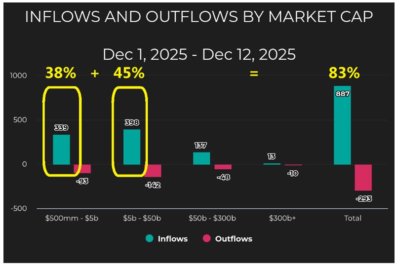 Inflow-Outflow Market Cap