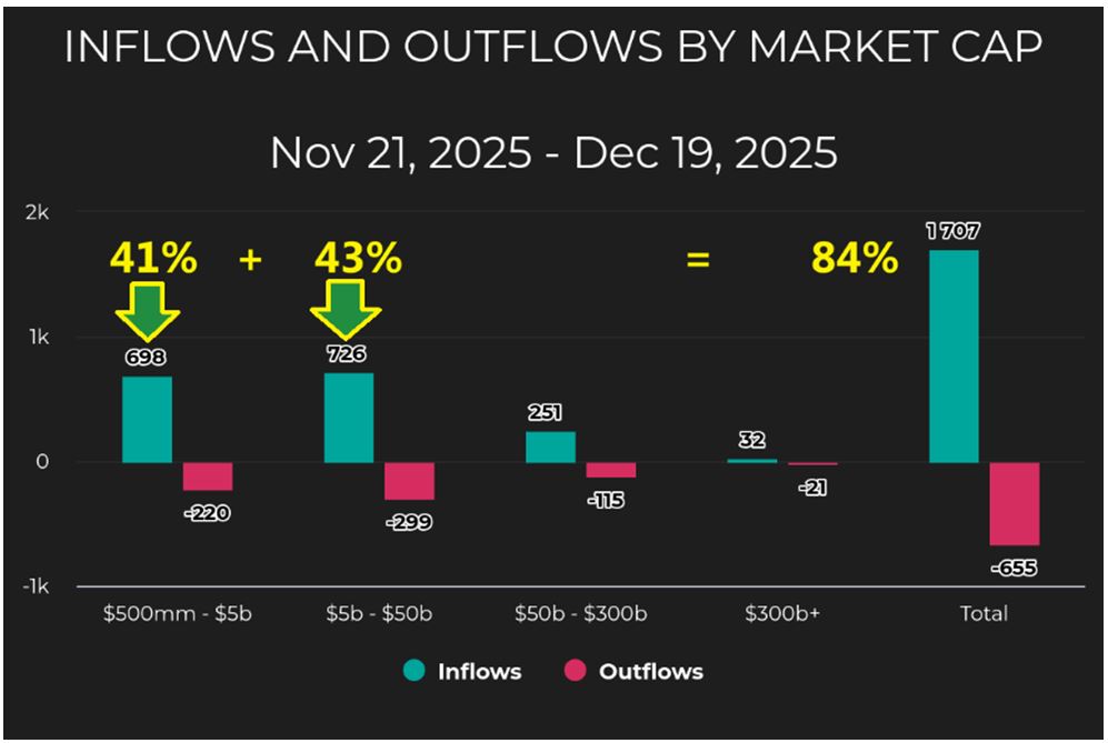 Inflow-Outflow Market Cap