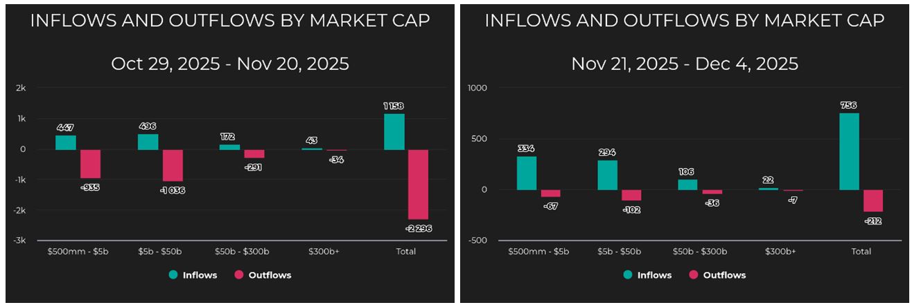 Inflow-Outflow Market Cap Charts